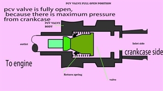 انیمیشن اصول کاری سوپاپ بخارات روغن محفظه کارتر یا سوپاپ PCV
