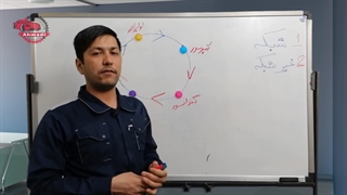 آموزش برق کولر خودرو - بررسی سیستم های برقی شبکه و غیر شبکه در برق کولر خودرو - قسمت چهارم