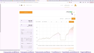 آموزش کپی ترید در آمارکتس amarkets - حساب پم آمارکتس چیست؟ - ویدیو 62