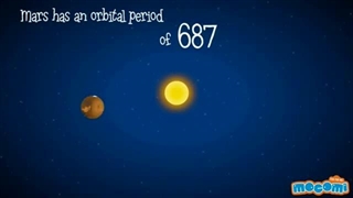 14 Interesting Facts about Planet Mars - Fun Facts for Kids | Educational Videos by Mocomi
