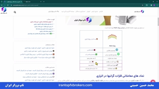 ویدئو #054 | ️آموزش کامل باینری آپشن بروکر آلپاری - آلپاری فیکس کانترکت