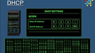 DHCP Explained - Dynamic Host Configuration Protocol