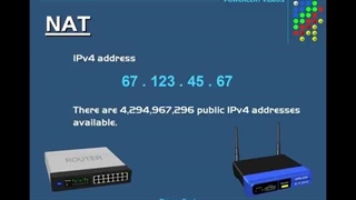 NAT Explained - Network Address Translation