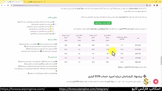 بررسی اسپرد حساب ecn  آلپاری - Alpari ECN account spread  {ویدیو شماره 50}