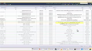 معرفی کارتابل کاربران در نرم افزار ERP رسام