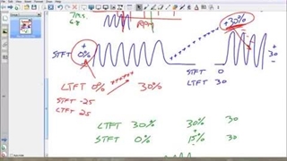 مفهوم تریم سوخت کوتا مدت و بلند مدت در موتور خودرو