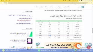 معرفی انواع حساب در ارون گروپس 2024- مشخصات حساب های AronGroups - [شماره 112]