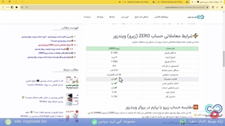 ‫راهنمای حساب زیرو ویندزور ⚖️شرایط معاملاتی حساب ZERO بروکر ویندزور - [شماره 116]