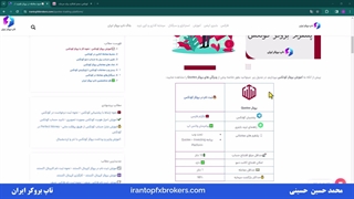 ویدئو #066 | آموزش بروکر کوتکس - نحوه کار پلتفرم کوتکس