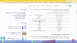 معرفی نماد نزدک در آلپاری - نماد شاخص Nasdaq در بروکر آلپاری - [شماره 134]