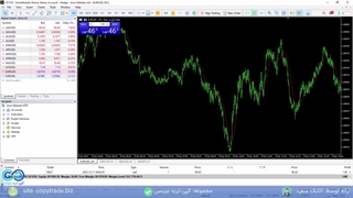 ‫معرفی حساب دمو آرون گروپس - نحوه ساخت حساب آزمایشی آرون گروپس - [شماره 140]