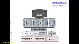 فلوچارت گیرا برای تولید محتوا شبکه های اجتماعی