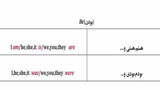 آموزش لغات انگلیسی ، مکالمه انگلیسی و آمادگی آزمون آیلتس با استاد ۱۰ زبانه