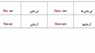قویترین روش آموزش مکالمه انگلیسی ، لغات و گرامر