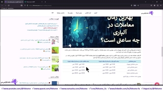 ساعت آلپاری در سشن های معاملاتی - ساعت [ترید+تعطیلی+کاری] Alpari - ویدیو 122