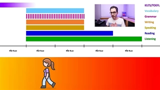 آمادگی برای آزمون آیلتس