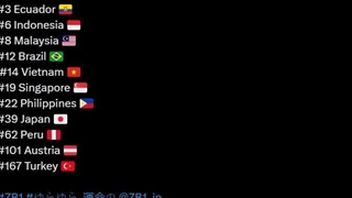 وضعیت یورا یورا از زیروبیسوان در iTunes Top 200 Charts Songs و رنک 2 LINE Music Top 100