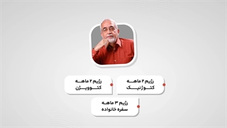 صفرتاصدفستینگ