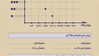 با پلنر فانتزی چاپگ اهدافت را مدیریت کن
