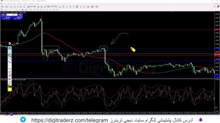 ‫استراتژی خفن فارکس و باینری آپشن [با اندیکاتور اختصاصی سود کن!!] ویدیو 06-b1
