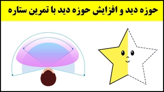 آموزش تندخوانی (14) : مفهوم حوزه‌ی دید در تندخوانی و تمرین ستاره برای گسترش حوزه‌ی دید