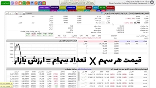 تابلو خوانی (مزایای تابلو، ارزش بازار و سهام شناور)