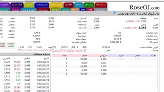 حد ضرر بنیادی - دکتر بردیا خسروانی کلینیک دندانپزشکی