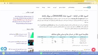 بررسی اسپرد بروکر ارانته 2024 - اسپرد طلا در ارانته چقدر است؟ - [شماره 232]