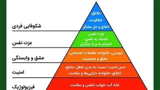 هرم مازلو _خودشکوفایی