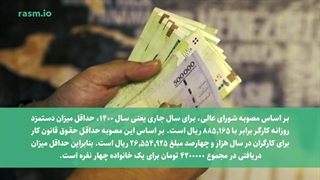 همه چیز در مورد حق السعی،استاد حساب-استاد حسابداری مالیاتی استاد رضا آقا محمدی✅