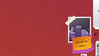 موشن گرافیک نقش حلقه های میانی در ساختار بازآفرینی شهری