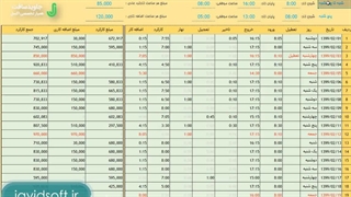 نحوه محاسبه کارکرد پرسنل در اکسل✅