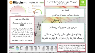 مدیریت ریسک در بازار ارز دیجیتال