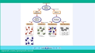 کاربرگ علوم هشتم پویش