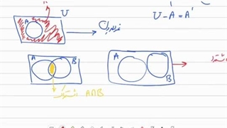 جمع بندی فصل اول ریاضی دهم||مجموعه های متناهی، مجموعه متمم و الگو و دنباله