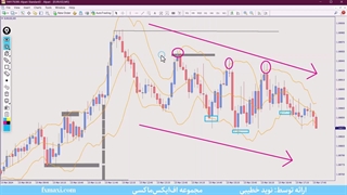 آموزش استراتژی اسکالپ 5 دقیقه ای - بهترین استراتژی در تایم فریم 5 دقیقه | ویدئو شماره 263