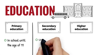Useful words and phrases related to education