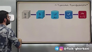 شب امتحان فیزیک دهم _ پارت۲ آموزش فصل چهارم فیزیک دهم _ فصل دما و گرما