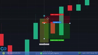 ‫آموزش استراتژی تک کندلی اسکالپ فارکس [با یک کندل تو آلپاری بارتو ببند!]- ST023