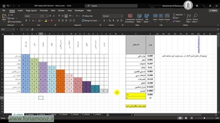 اکسل AHP برای بهترین انتخاب
