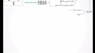 علم رمل چیست