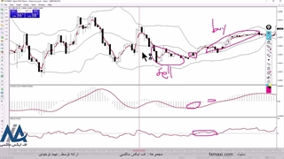 آموزش استراتژی برای باینری آپشن - استراتژی اسکالپ یک دقیقه | ویدئو شماره 290
