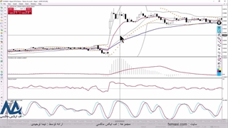 استراتژی بولینگر باند در فارکس – نحوه استراتژی معامله با بولینگر باند | ویدئو شماره 291