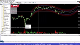 آموزش استراتژی ۳۰ ثانیه باینری آپشن- استراتژی بالا پایین باینری آپشن | ویدئو شماره 296