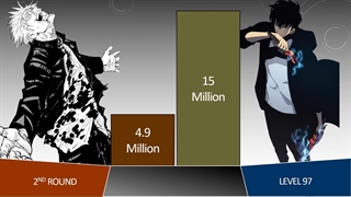 درصد قدرت گوجو علیه سونگ جین وو