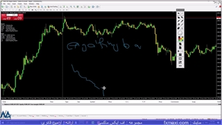آموزش استراتژی باینری اپشن بدون اندیکاتور - استراتژی باینری آپشن پوششی | ویدئو شماره 300