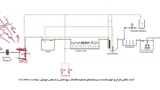 پکیج تصفیه فاضلاب چطور کار می کند
