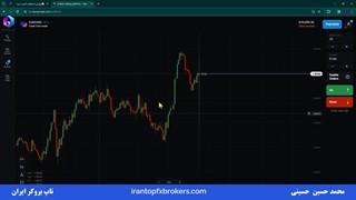 ویدئو #194 | معامله با استراتژی الیمپ ترید [استراتژی ۱۰۰درصدی الیمپ ترید]