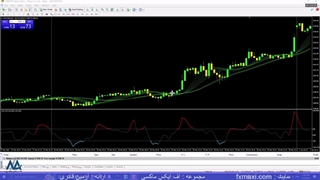 آموزش استراتژی فوق العاده طلا – بهترین استراتژی فارکس برای طلا | ویدئو شماره 308