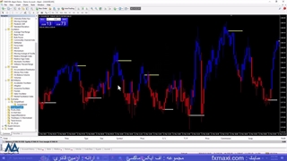 بهترین استراتژی فیوچرز در 5 دقیقه – آموزش استراتژی ارز دیجیتال | ویدئو شماره 315